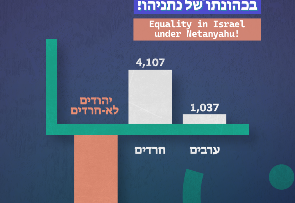 “השוויון” בישראל בכהונתו של נתניהו!